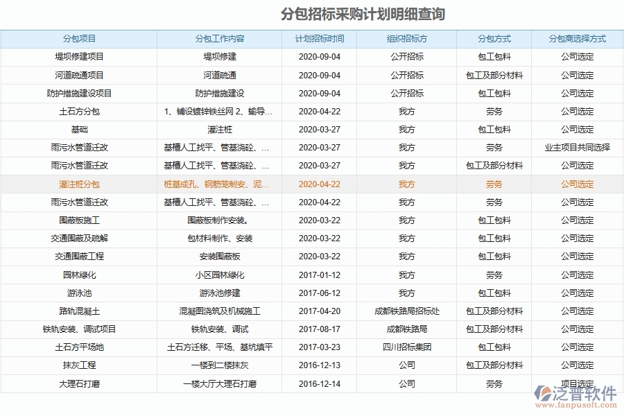 采購信息發(fā)布與查詢管理對(duì)于機(jī)電工程企業(yè)經(jīng)營有哪些價(jià)值