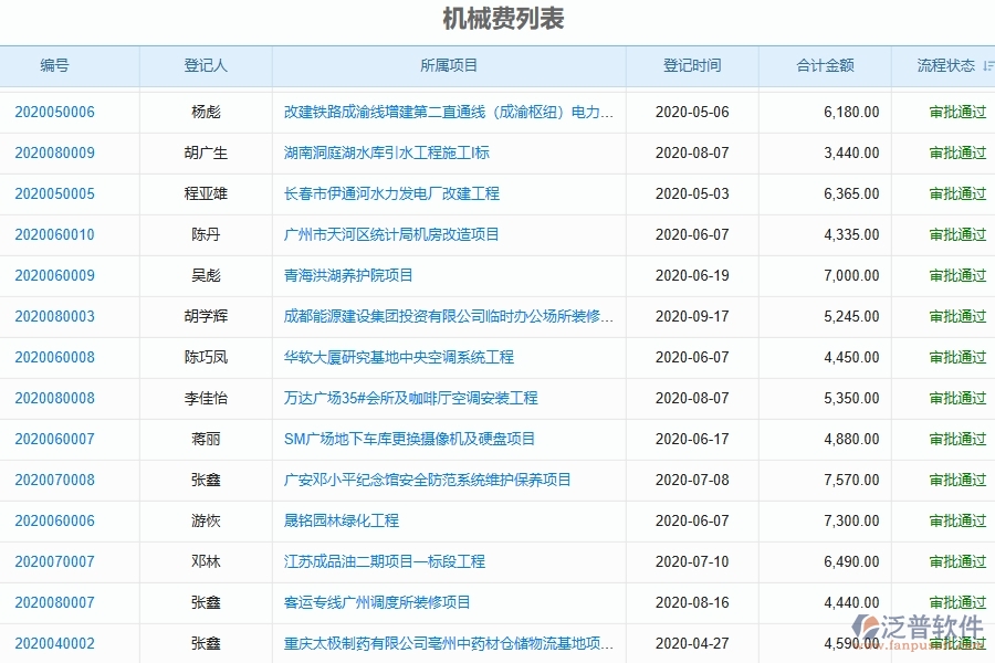 三、使用泛普軟件-弱電工程機械費管理系統(tǒng)的好處