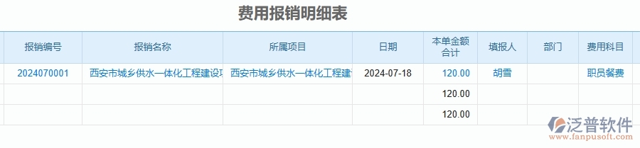 三、泛普軟件-幕墻工程企業(yè)管理系統(tǒng)中的項目間接費用報表主要內(nèi)容