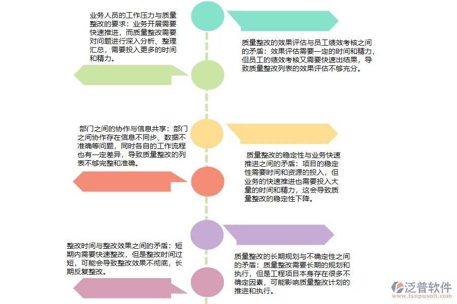  幕墻工程企業(yè)在質量整改列表方面存在的矛盾點有哪些