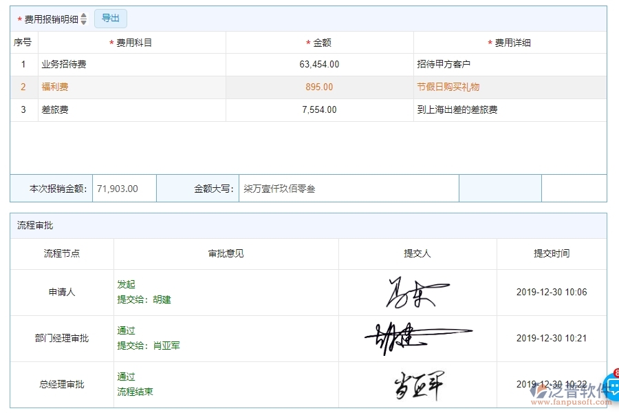 三、泛普軟件-園林工程企業(yè)管理系統(tǒng)中費用報銷查詢管理的核心功能