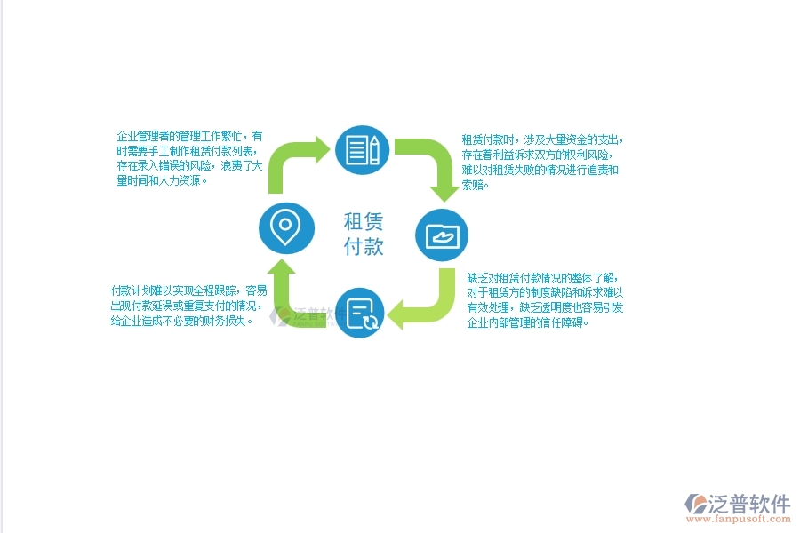 一、 中小弱電工程企業(yè)管理者在租賃付款列表管理方面的苦惱