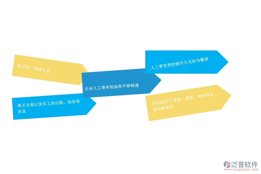 　一、小微公路工程企業(yè)在勞務(wù)人工費管理存在的問題