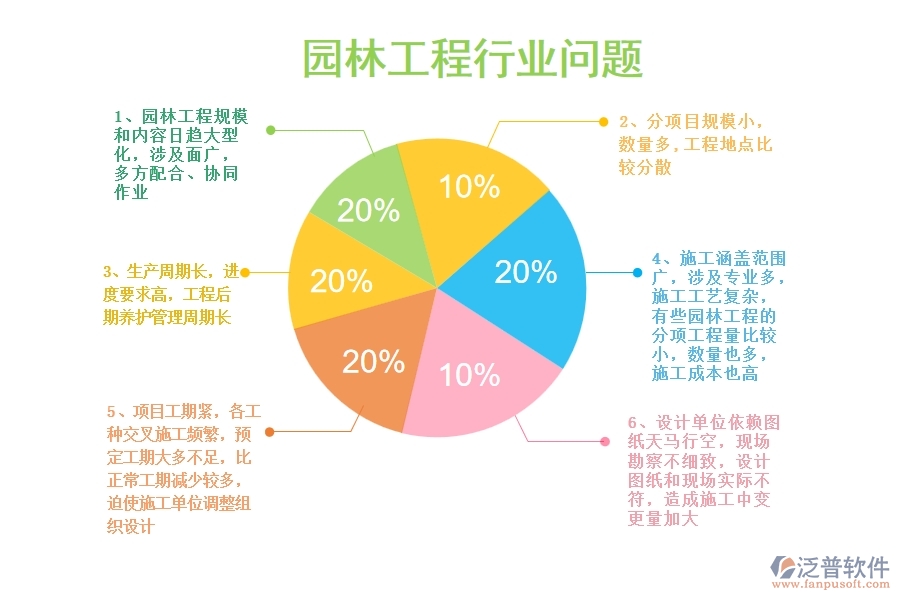 一、園林工程企業(yè)在立項(xiàng)項(xiàng)目列表管理中存在的問(wèn)題有哪些