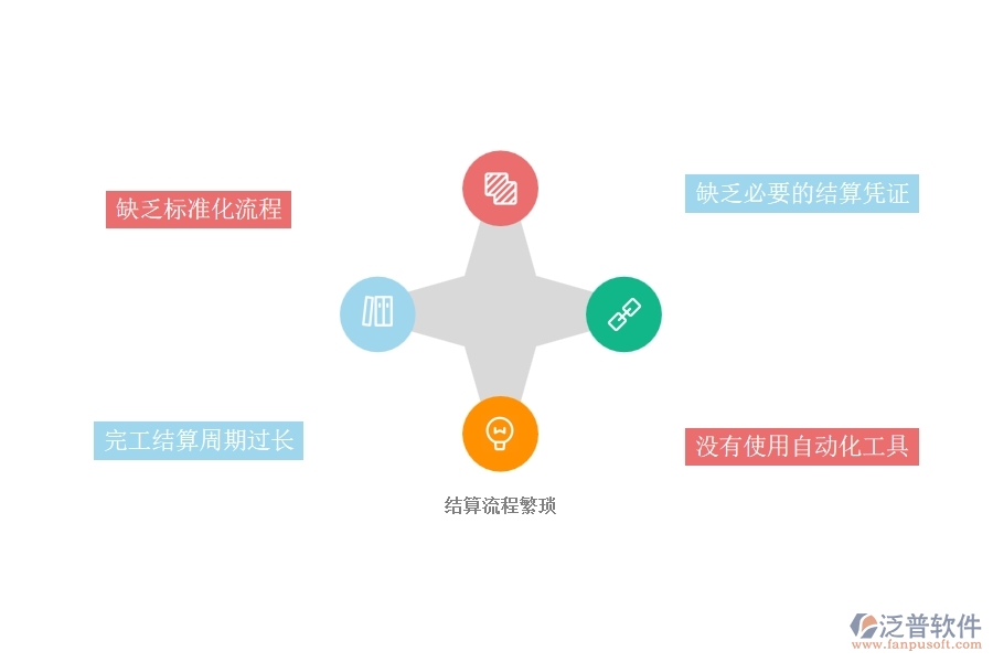 一、國內(nèi)80%的弱電企業(yè)在完工結(jié)算管理中普遍存在的問題