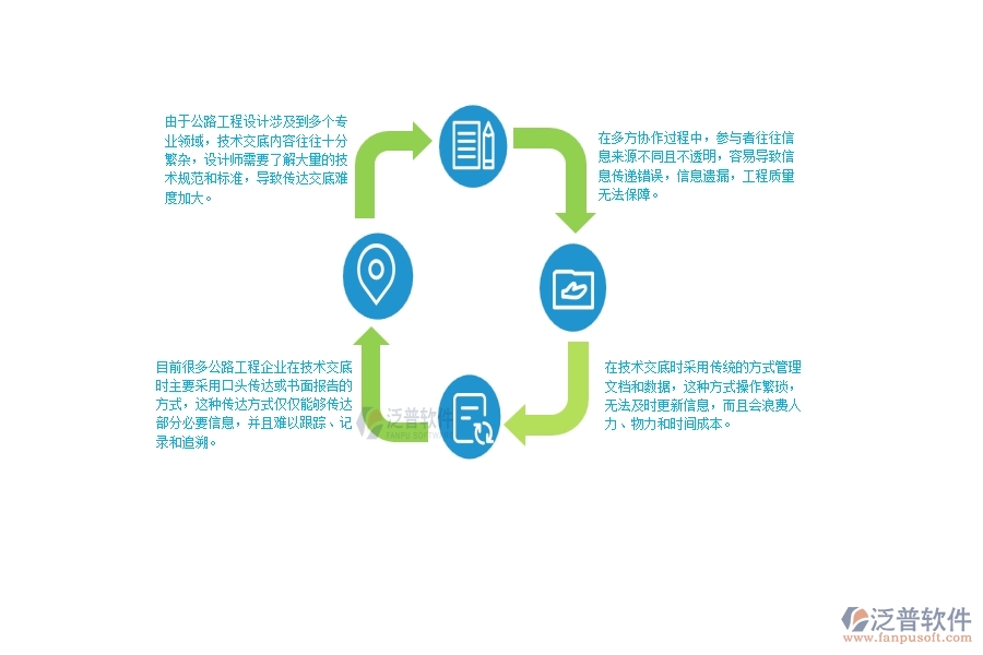 一、公路工程企業(yè)在技術交底管理方面遇到的困境