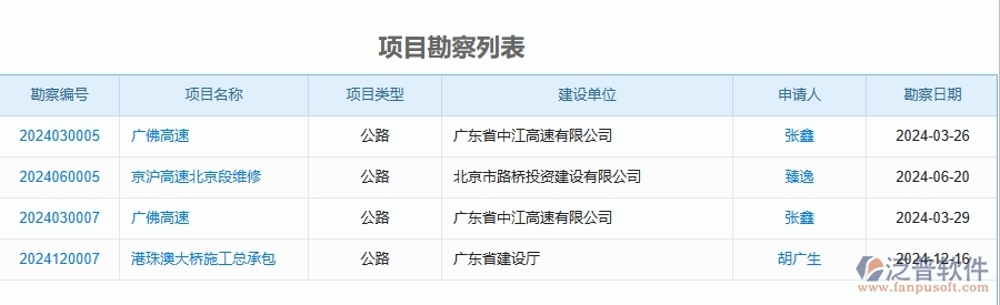 二、泛普軟件-公路工程企業(yè)管理系統(tǒng)的項(xiàng)目勘察為工程企業(yè)帶來(lái)七大管理革新
