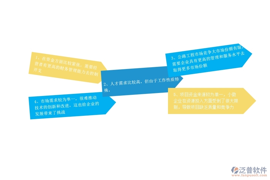 一、中小微公路工程企業(yè)管理者的苦惱有哪些