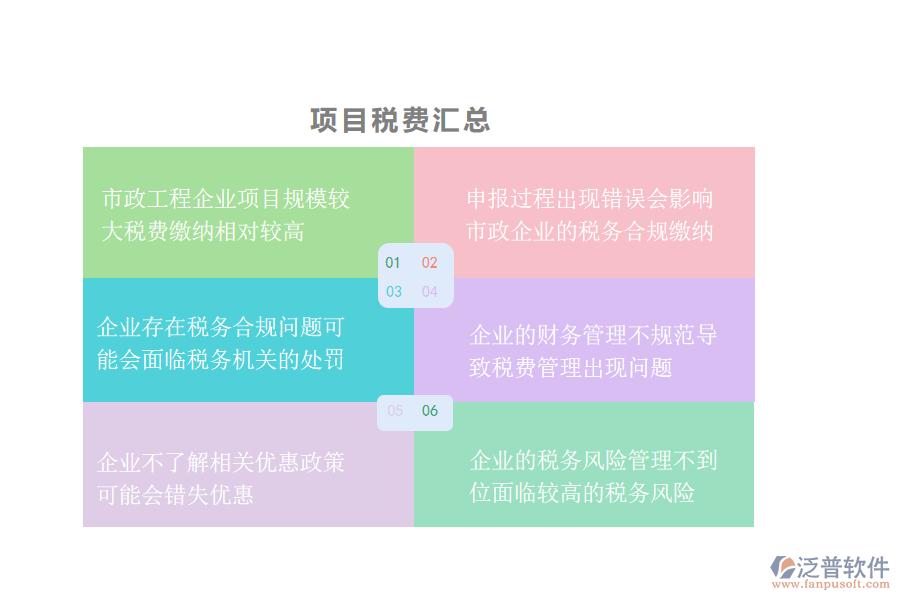 在市政工程企業(yè)項(xiàng)目稅費(fèi)管理過(guò)程中可能存在的問(wèn)題有哪些