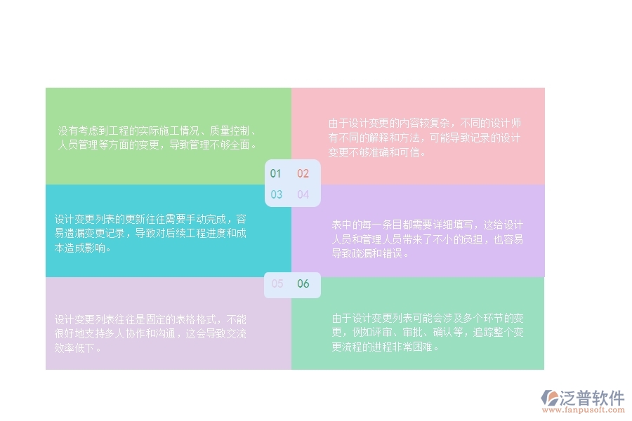 一、公路工程企業(yè)設(shè)計變更列表管理的不足之處