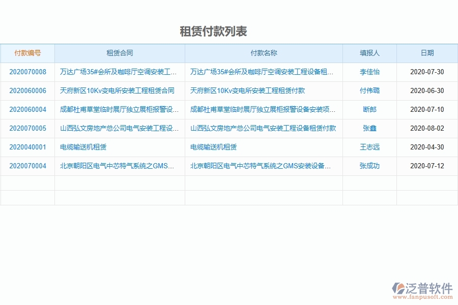環(huán)節(jié)缺乏控制和審核，導(dǎo)致支付出現(xiàn)差錯(cuò)、漏項(xiàng)等問題。  　　二、