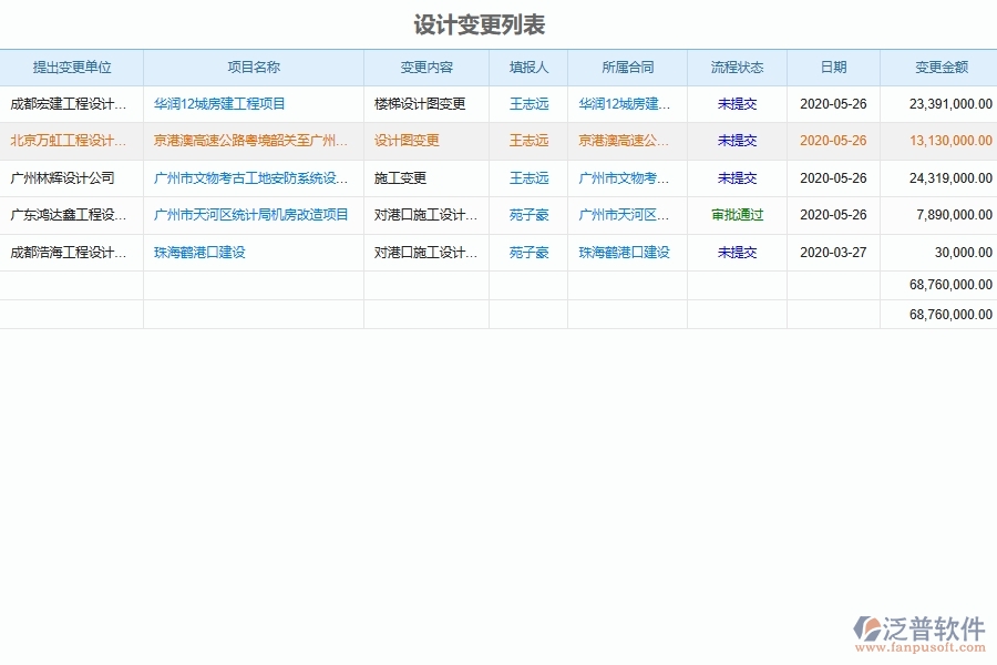 泛普軟件的市政工程企業(yè)管理系統(tǒng)如何有效提高施工過程管理中設(shè)計變更查詢的管理