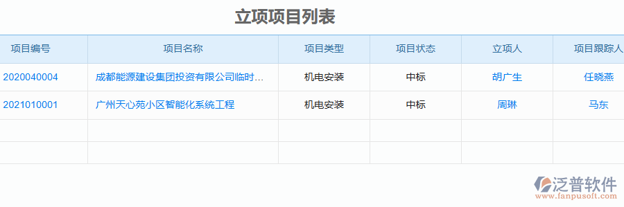 泛普軟件-機(jī)電工程企業(yè)管理系統(tǒng)如何有效提升企業(yè)中的投標(biāo)項目信息登記管理