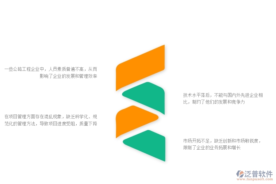 一、在公路工程企業(yè)管理中存在的缺陷有哪些