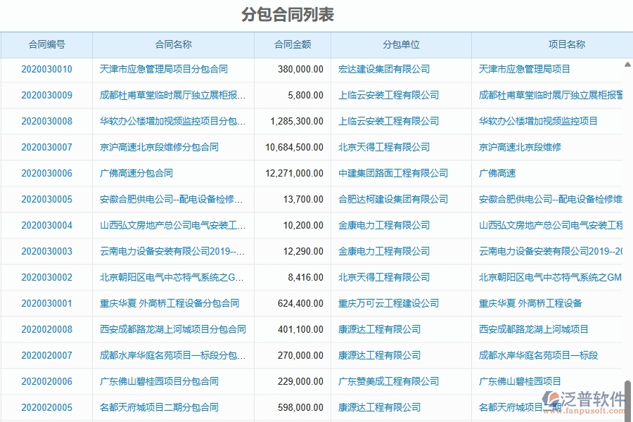 二、泛普軟件-園林工程企業(yè)管理系統(tǒng)如何有效提升企業(yè)中的分包管理
