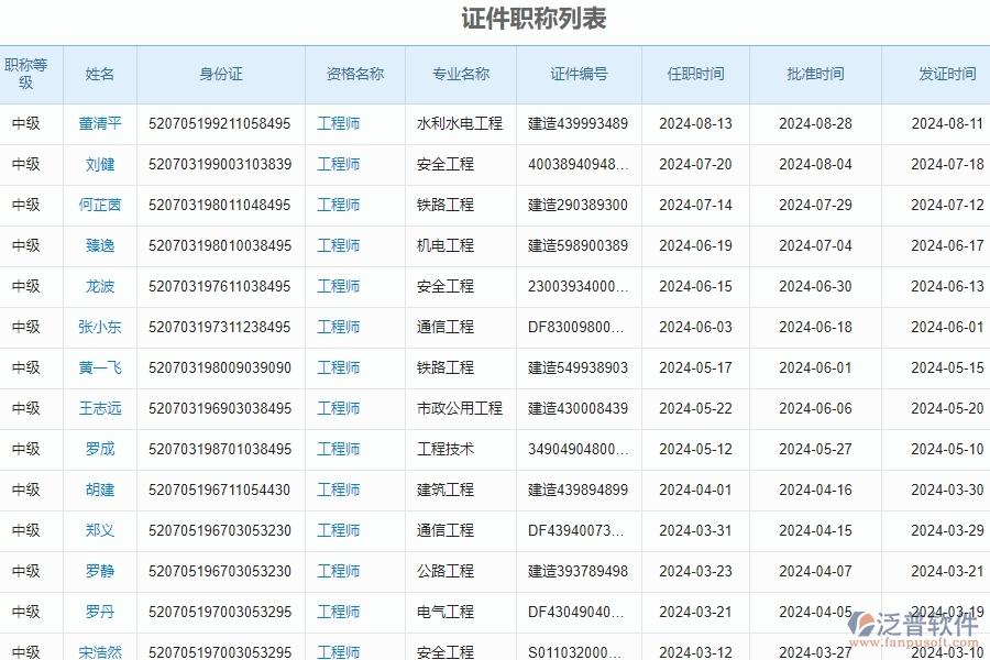 證件職稱(chēng)列表.jpg