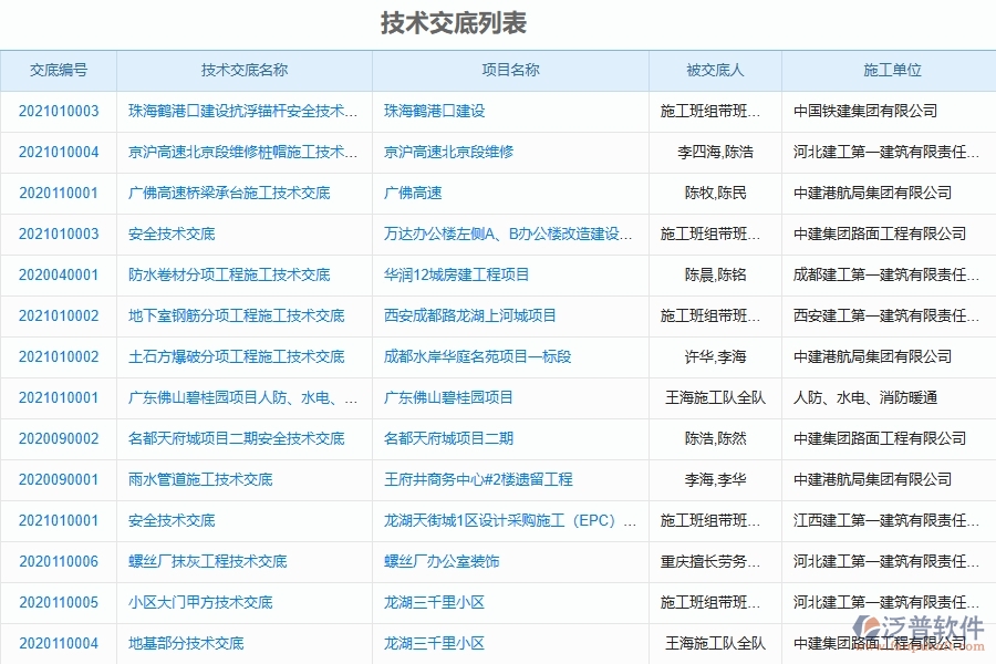 二、泛普軟件-機電工程管理系統(tǒng)如何解決工程企業(yè)的技術(shù)交底痛點