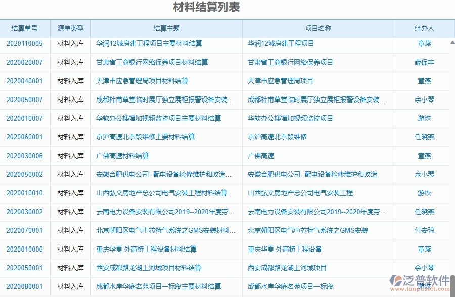二、泛普軟件-幕墻工程企業(yè)管理系統(tǒng)如何有效提升企業(yè)中的材料結(jié)算的管理
