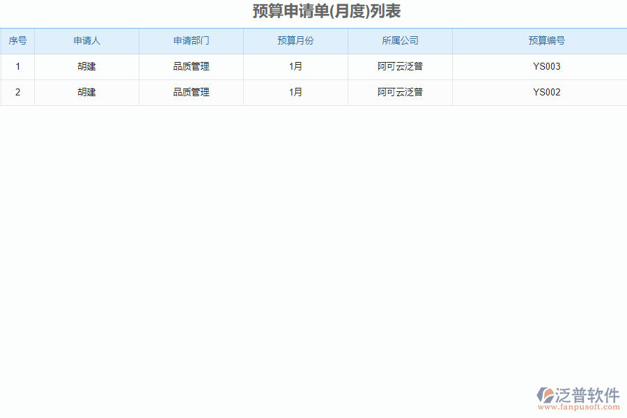 泛普軟件-市政工程企業(yè)管理軟件中預算申請單的價值