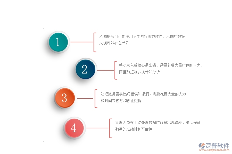 一、沒有使用系統(tǒng)之前，幕墻工程企業(yè)在項目間接費用報表的時會遇到哪些問題