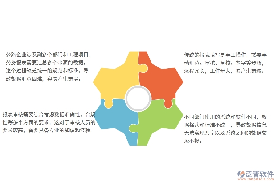   一、國(guó)內(nèi)80%的公路企業(yè)在勞務(wù)報(bào)表管理中普遍存在的問(wèn)題