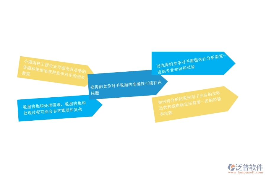 　一、小微園林工程企業(yè)管理者在競(jìng)爭(zhēng)對(duì)手分析表管理遇到的問(wèn)題