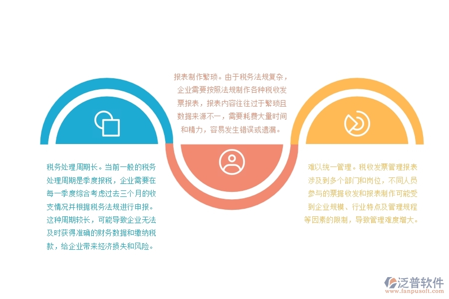路橋工程企業(yè)稅收發(fā)票管理報(bào)表方面存在哪些問(wèn)題