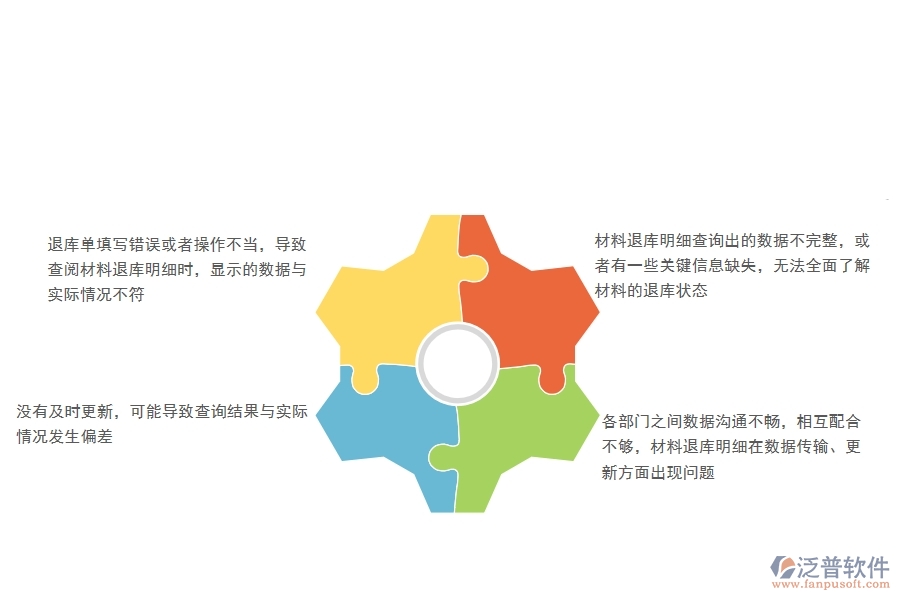 一、公路工程企業(yè)在材料退庫(kù)明細(xì)查詢(xún)過(guò)程中存在的問(wèn)題有哪些