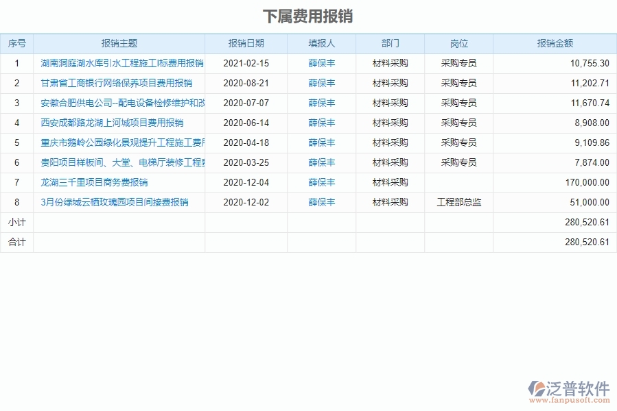 三、泛普軟件-弱電工程企業(yè)管理系統(tǒng)中下屬費(fèi)用報(bào)銷(xiāo)管理的核心功能