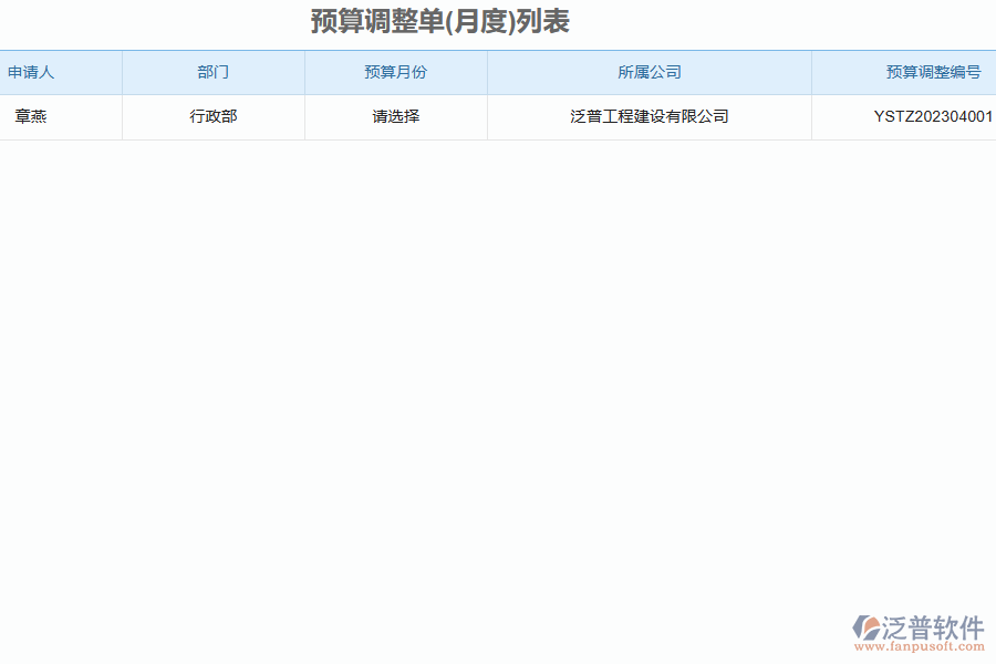 二、泛普軟件-弱電工程項(xiàng)目管理系統(tǒng)在預(yù)算調(diào)度單列表的價(jià)值