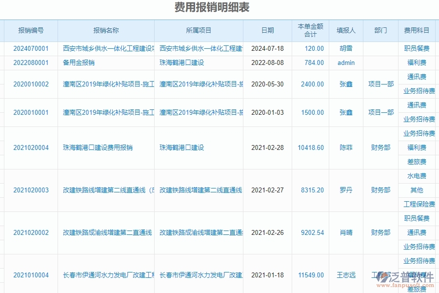 二、泛普軟件-幕墻工程企業(yè)管理系統(tǒng)中的財務報表單據(jù)及列表