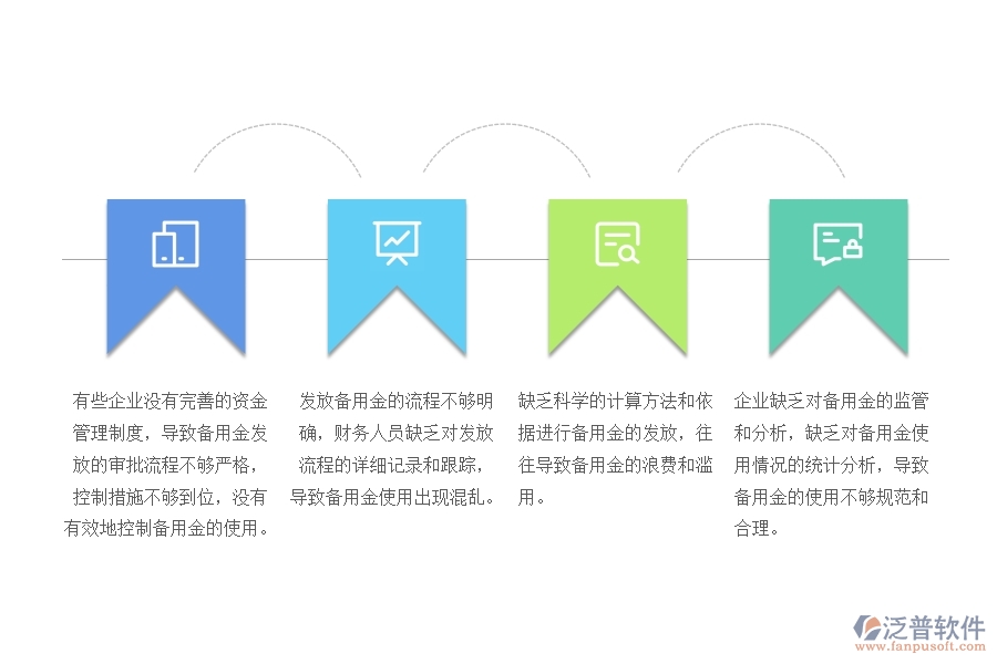 機(jī)電工程企業(yè)現(xiàn)金備用金發(fā)放明細(xì)管理中存在的問(wèn)題