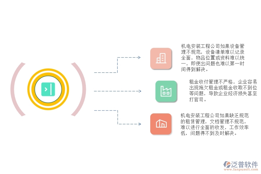 機(jī)電安裝工程公司租賃運(yùn)營(yíng)管理方面遇到的困境