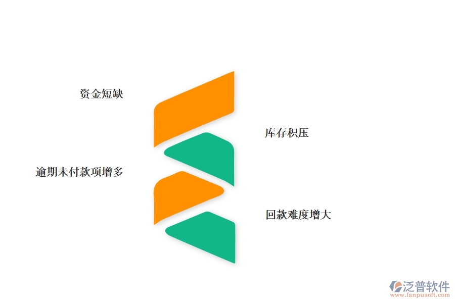 一、園林工程企業(yè)在賬戶期初方面遇到的困境