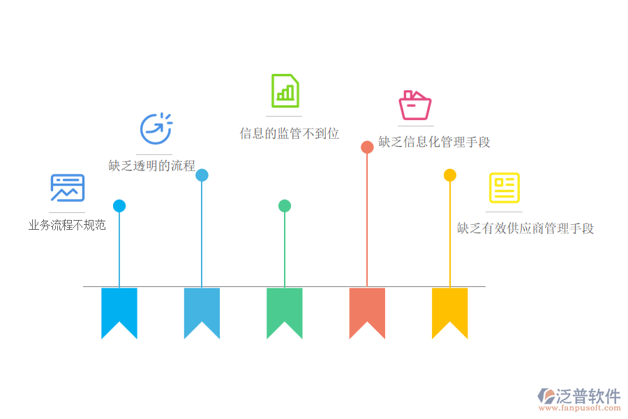 國(guó)內(nèi)80%的市政企業(yè)在材料計(jì)劃管理中存在的問題