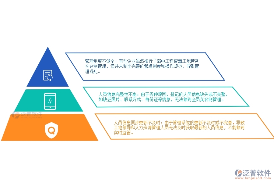 弱電工程智慧工地勞務(wù)實(shí)名制管理中普遍存在的問題