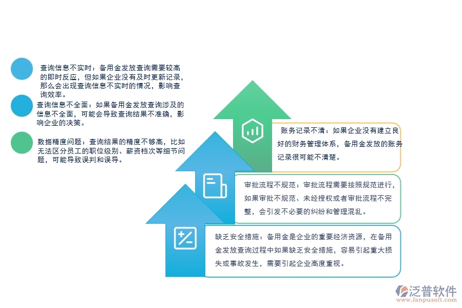 幕墻工程企業(yè)在備用金發(fā)放查詢過(guò)程中存在的問(wèn)題有哪些