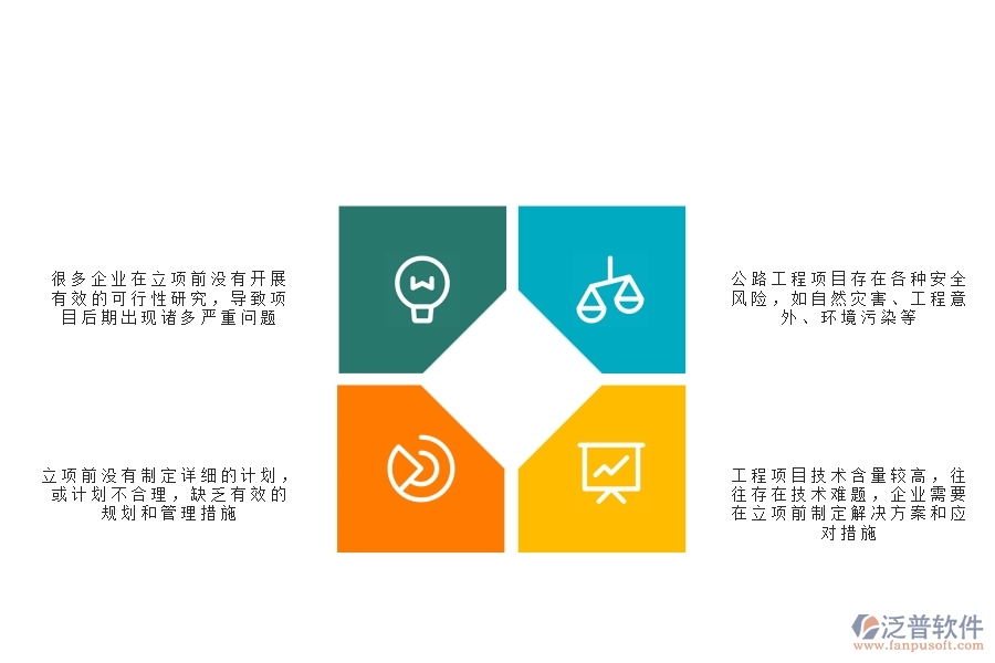 一、在公路工程企業(yè)中立項(xiàng)信息常見的問題