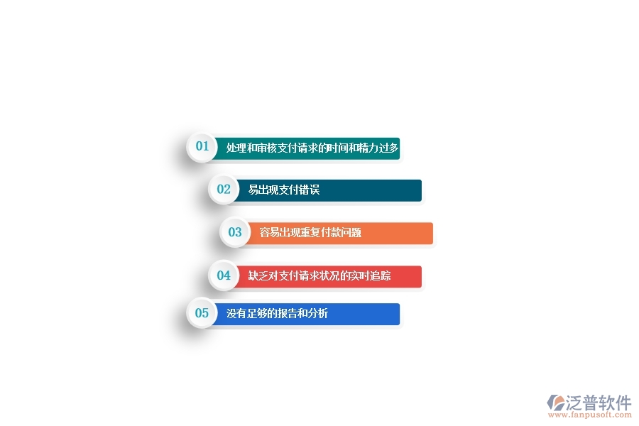 一、沒有上泛普軟件-路橋工程企業(yè)管理系統(tǒng)前，企業(yè)在付款報表管理遇到的問題