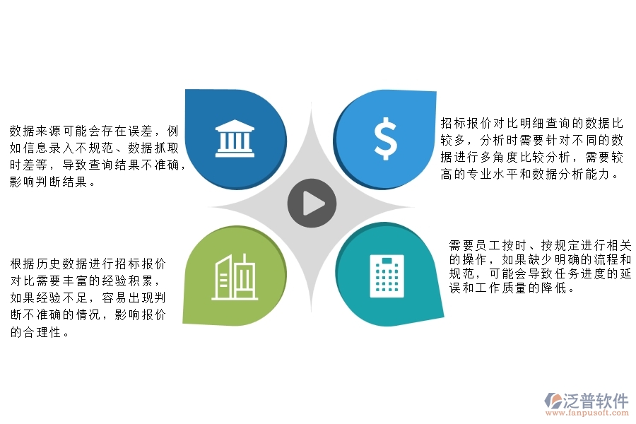一、公路工程企業(yè)管理中招標(biāo)報(bào)價(jià)對(duì)比明細(xì)查詢存在的問(wèn)題