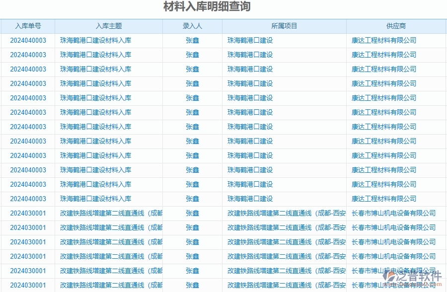二、泛普軟件-材料入庫明細查詢?yōu)楣饭こ唐髽I(yè)提供了哪些方面的應用價值