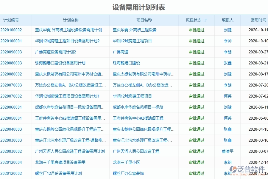 四、泛普軟件-弱電工程管理系統(tǒng)中設(shè)備管理的注意事項