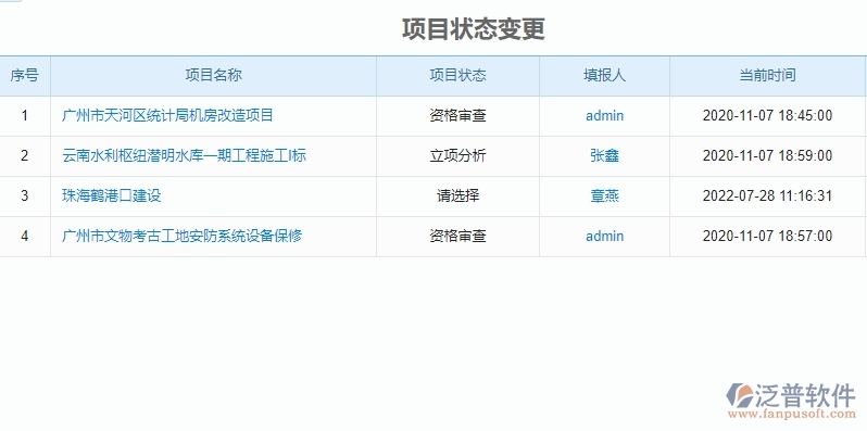 　三、泛普軟件-園林工程企業(yè)管理系統(tǒng)中項(xiàng)目立項(xiàng)的核心功能