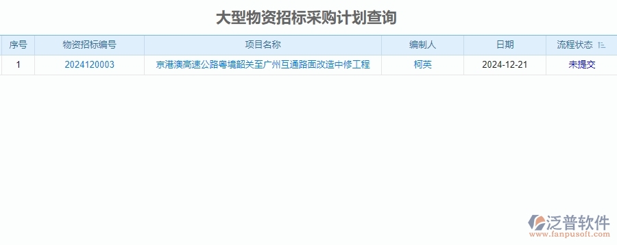 四、泛普軟件-公路工程招標計劃管理系統(tǒng)的管控點作用