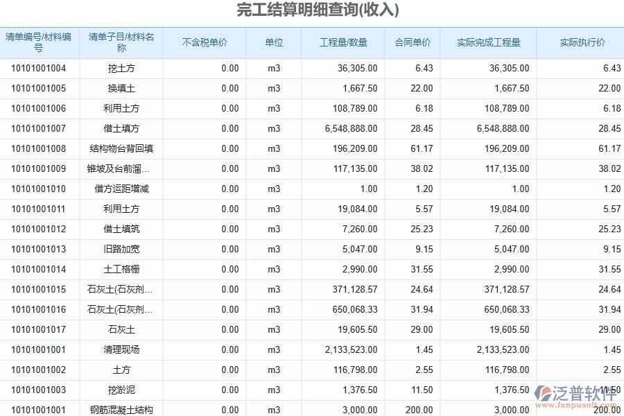 完工結(jié)算明細查詢?yōu)閳@林工程企業(yè)提供了哪些方面的應(yīng)用價值
