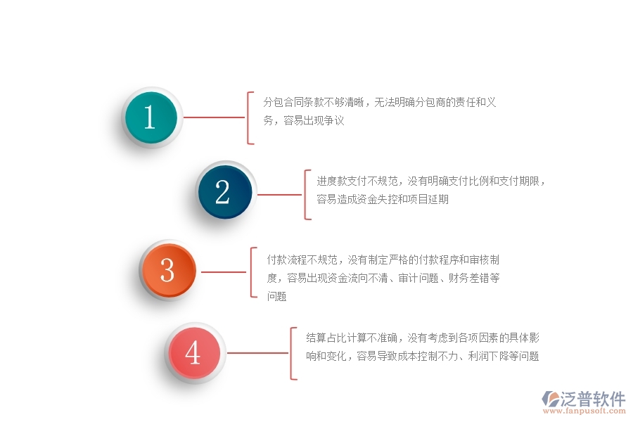 園林工程企業(yè)分包合同、進(jìn)度款、付款、結(jié)算占比的不足之處