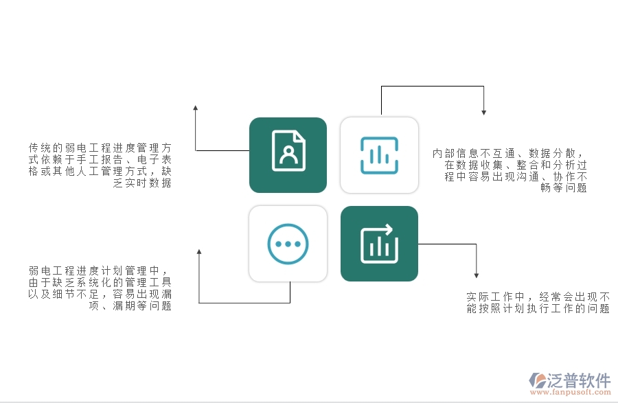 一、弱電工程企業(yè)中進(jìn)度計劃查詢管理常見的問題