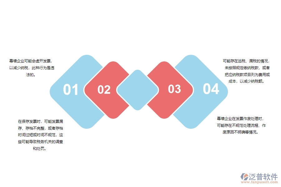 一、 多數(shù)幕墻企業(yè)在發(fā)票管理中存在的漏洞
