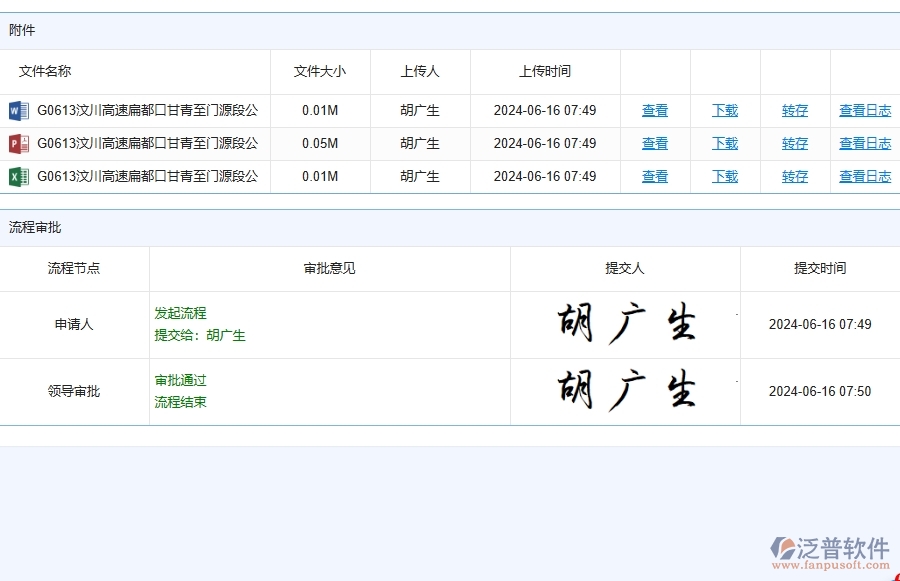 路橋工程中技術交底能為企業(yè)帶來什么價值
