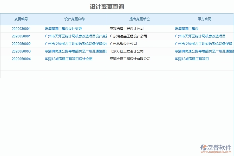 二、泛普軟件-弱電工程管理系統(tǒng)中設(shè)計(jì)變更列表的注意事項(xiàng)